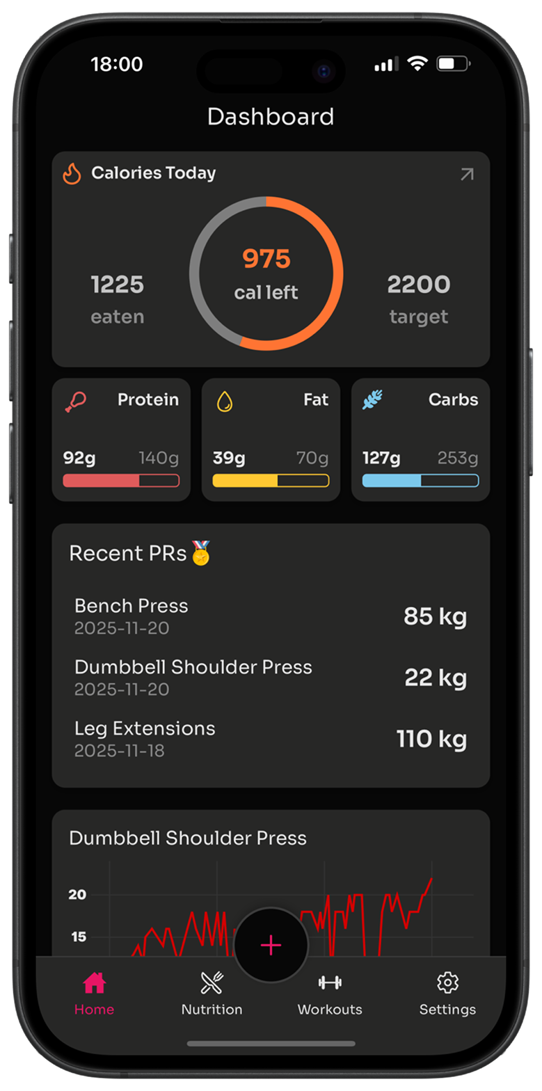 TrikFit App Dashboard